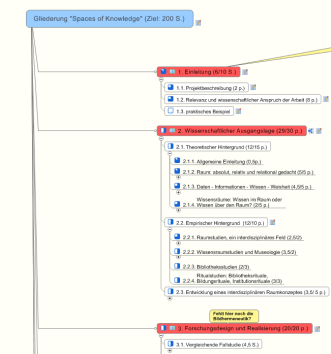 Screenshot Gliederung SoK