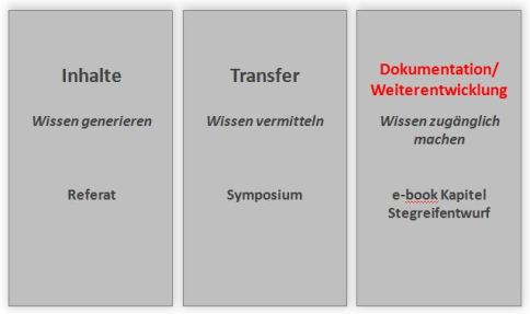 Seminarstruktur Neues Land
