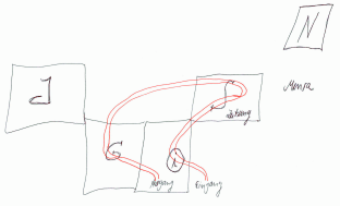 Mental Map KN Neulinge-2010 1