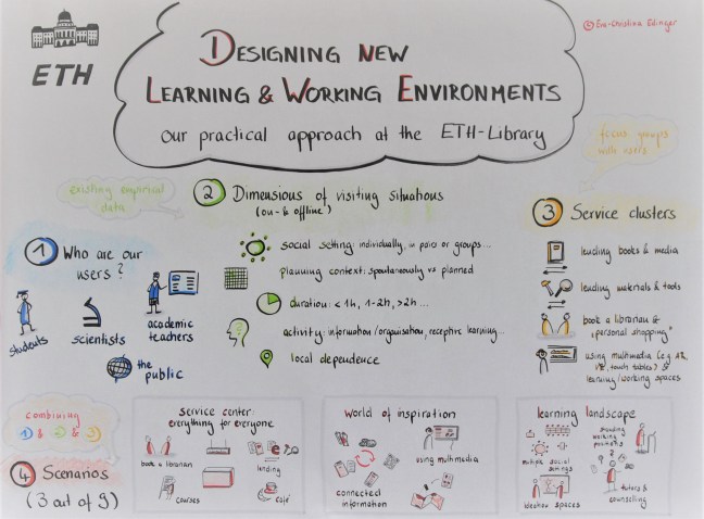 EDINGER picture 1 - poster at UXLabs